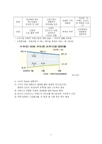 [촉진관리] 국순당 별 광고전략-4