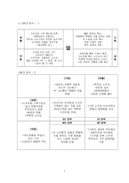 [촉진관리] 국순당 별 광고전략-5