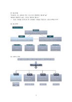 [촉진관리] 국순당 별 광고전략-9