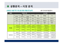 [호텔경영분석] 타워호텔 비즈니스분석-10