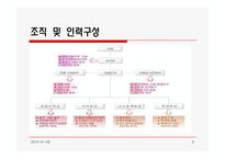 [외식경영] 틈새라면 분석-6