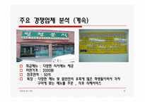 [외식경영] 틈새라면 분석-9