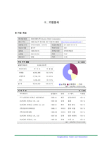오로라월드 기업분석-6