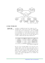 오로라월드 기업분석-13