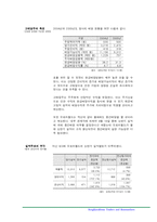 오로라월드 기업분석-14