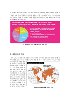 BNP 파리바 BNP Parias-2