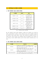 [정보전략] 우정 종합 정보시스템 구축-2