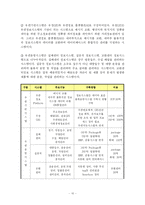 [정보전략] 우정 종합 정보시스템 구축-10