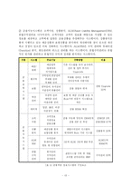 [정보전략] 우정 종합 정보시스템 구축-13