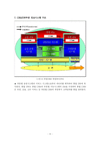 [정보전략] 우정 종합 정보시스템 구축-15