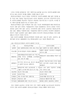 [판매촉진] 네트워크 마케팅의 성공조건-3