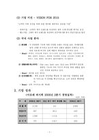 [경영학] 아모레퍼시픽 미래 전략-2