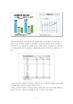 [경영학] 아모레퍼시픽 미래 전략-3