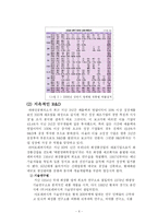 [경영학] 아모레퍼시픽 미래 전략-6
