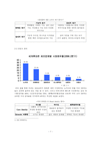 [국제광고론] 모토로라 광고 분석-7