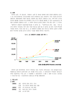 [유통] 옥션 사업 분석-2