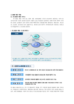 [유통] 옥션 사업 분석-13