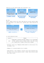[유통] 옥션 사업 분석-15
