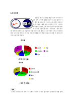 [마케팅조사] 나이키 스포츠 브랜드 분석-2