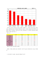 [마케팅조사] 나이키 스포츠 브랜드 분석-5