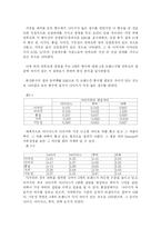 [마케팅조사] 나이키 스포츠 브랜드 분석-6