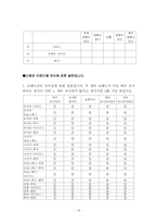 [마케팅조사] 나이키 스포츠 브랜드 분석-13
