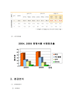 [마케팅] 듀오 마케팅 전략-4