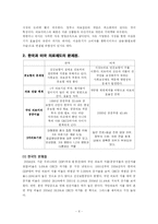 [국제무역론] 의료 FTA -한미 비교를 통한 의료분야의 현황-6