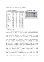 [국제무역론] 의료 FTA -한미 비교를 통한 의료분야의 현황-7