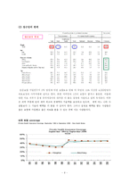 [국제무역론] 의료 FTA -한미 비교를 통한 의료분야의 현황-9