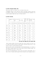 [국제무역론] 의료 FTA -한미 비교를 통한 의료분야의 현황-11