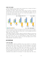 [국제무역론] 의료 FTA -한미 비교를 통한 의료분야의 현황-16