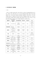 [국제경영학] 현대자동차의 일본시장 진출 전략-9
