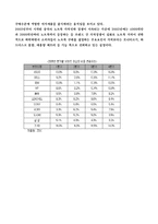 [국제경영] IBM의 국제경영관리-11