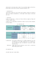 [식품구매] 구매시장의 기능과 시장조사방법-5