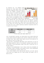 [경영전략] 미샤(MISSHA)의 더페이스샵(THEFACESHOP) 따라잡기-6