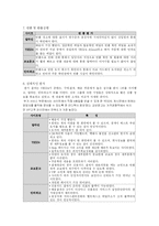 [인터넷마케팅] YES24 예스24 마케팅-8