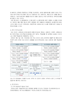 [인터넷마케팅] YES24 예스24 마케팅-11