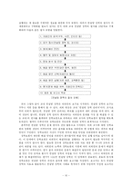 [장학행정] 자율장학의 실례와 한계점, 컨설팅 장학-10
