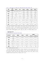 [학교사회] 한국 대학 서열화 현상의 분석과 대안-6