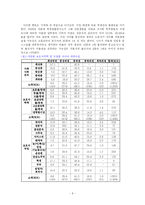 [학교사회] 한국 대학 서열화 현상의 분석과 대안-8