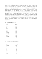 [경영학] 켄벤션센터(국제회의 산업)의 활성화와 외화수익-5