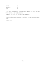[경영학] 켄벤션센터(국제회의 산업)의 활성화와 외화수익-6