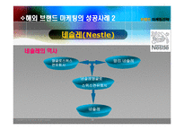 브랜드 마케팅전략-16