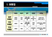 관광진흥법 레포트-4