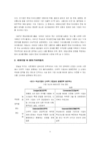 [국제경영] 현대,기아자동차의 중국시장 진출전략-4