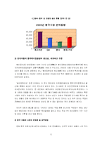 [국제경영] 현대,기아자동차의 중국시장 진출전략-11