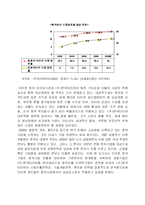 [국제마케팅](주)한국타이어 중국진출전략-11