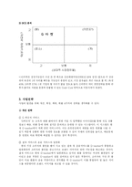 [경영학] 지마켓 G마켓 기업분석-12