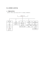 [경영학] 지마켓 G마켓 기업분석-14